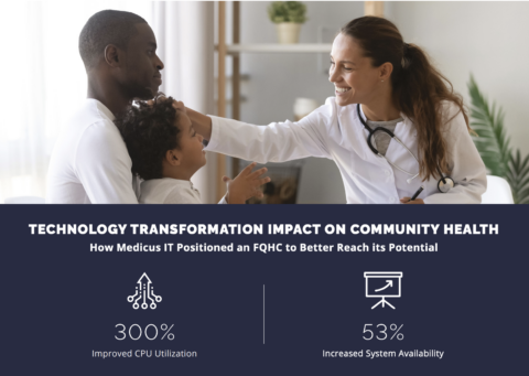 Community Health Center Case Study